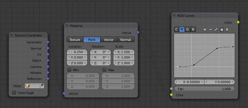 RGB Curves