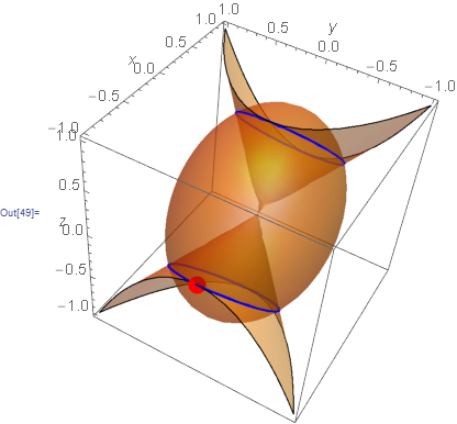 Mathematica graphics