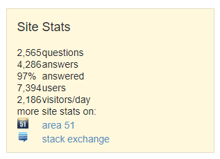 Site Stats