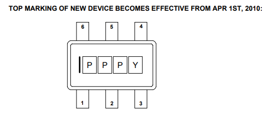 Top marking encoding schema from MPS document