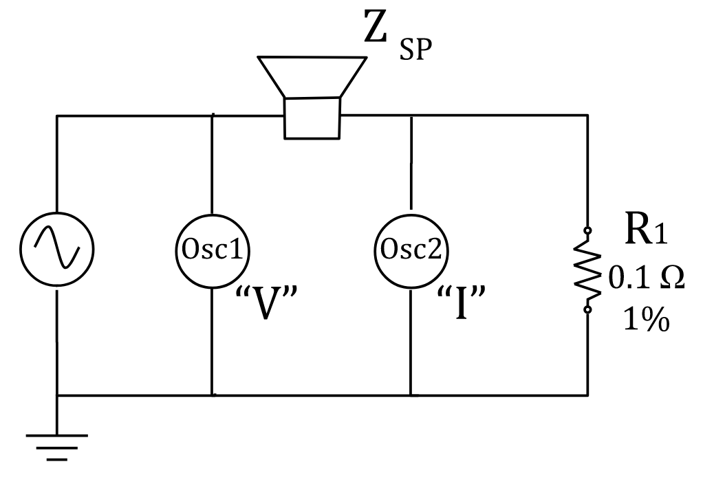 Measurement Diagram