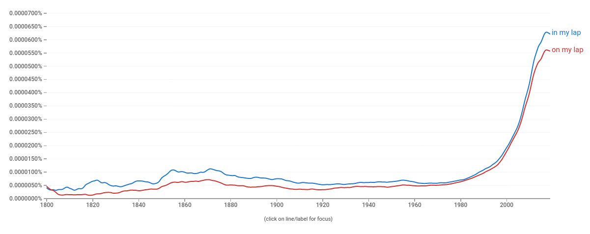 Google Ngrams, in my lap, on my lap