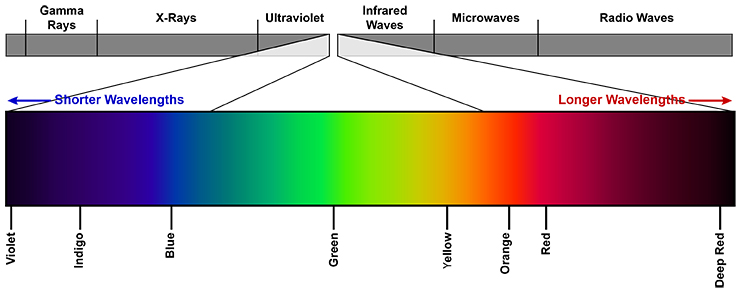 visible light spectrum