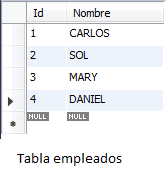 Tabla empleados