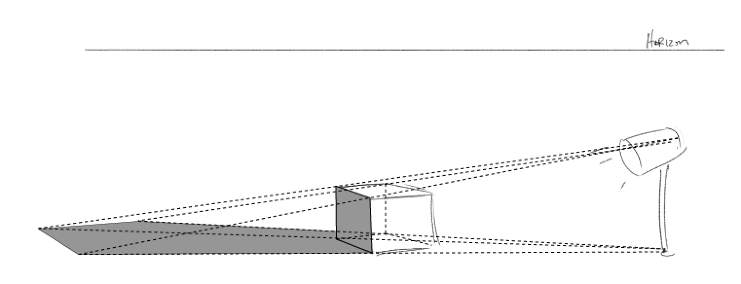 Cast shadow from source