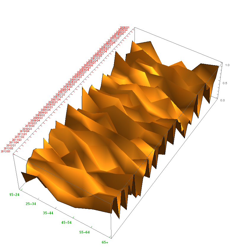 3D plot with new tick definitions specified by OP