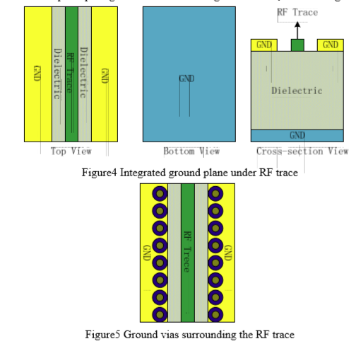 2 layer example