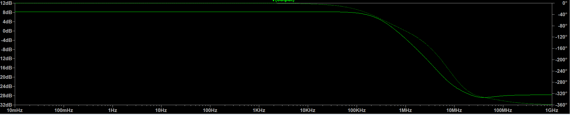 gain vs frequency plot