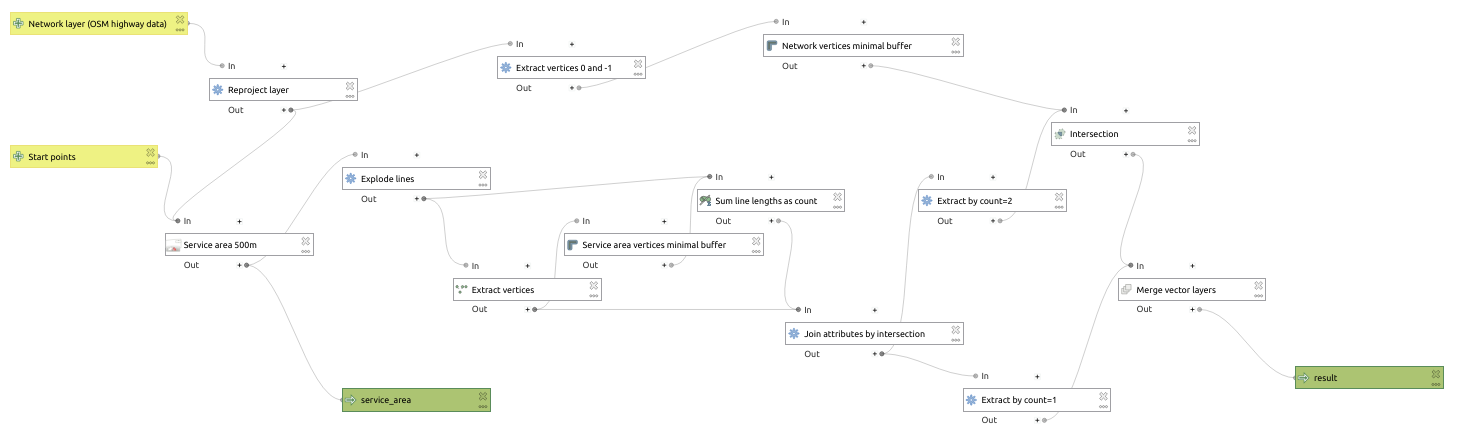 Screenshot of the graphical model