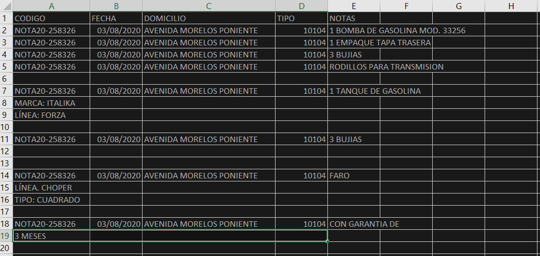 Estructura inicial