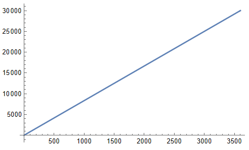 Plot of NMinimize solution