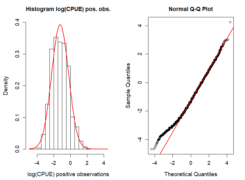 diagnostic plot