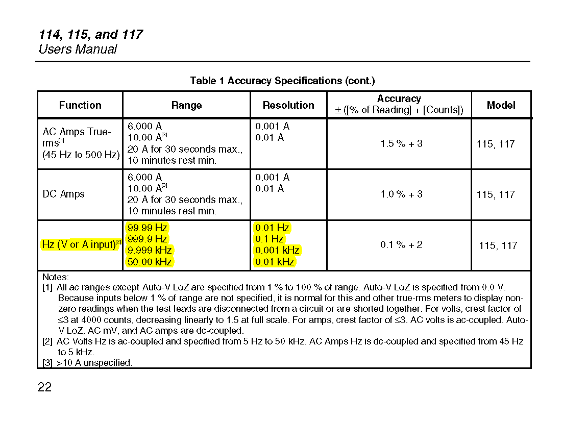 Fluke 115 Hz Function Specifications