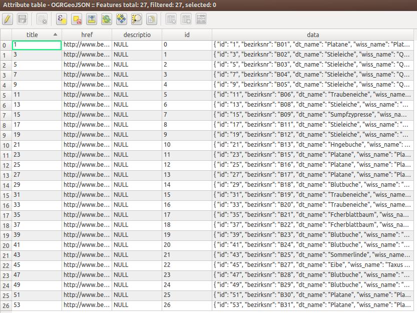 QGIS Attributes Table