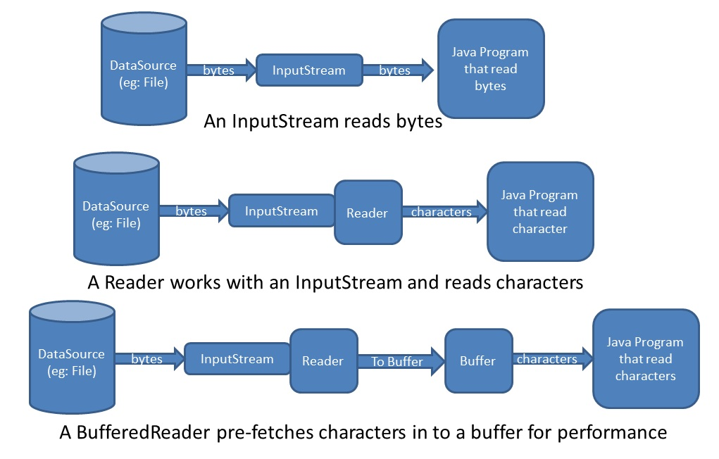 Here the thicker components coincide with those that one could think implement a buffer