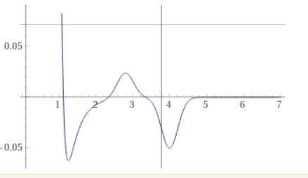 some complicated potential with multiple wells