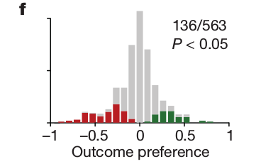 Kepecs et al. histogram