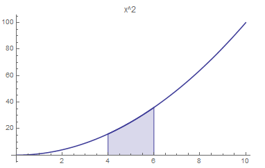 IntegraPlot_x2