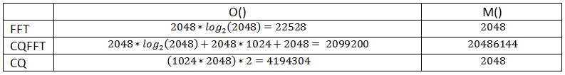 table