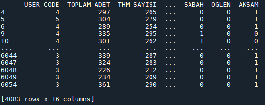 Variable Data