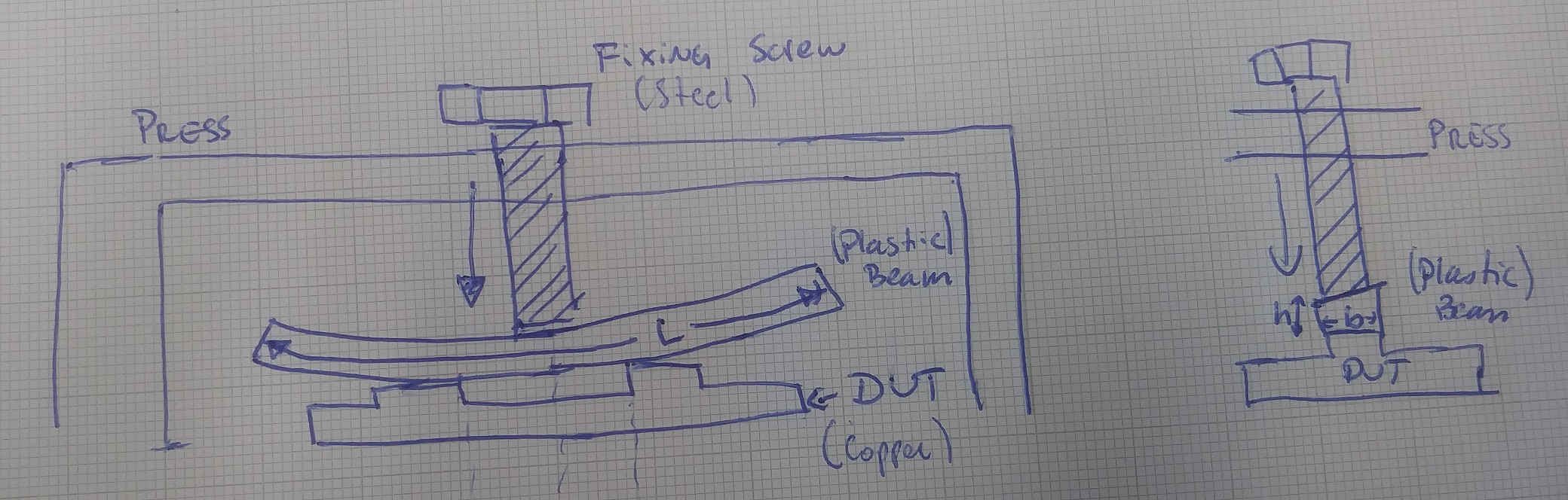 Sketch of beam in press