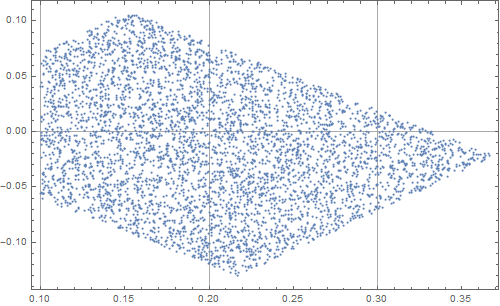 Mathematica graphics