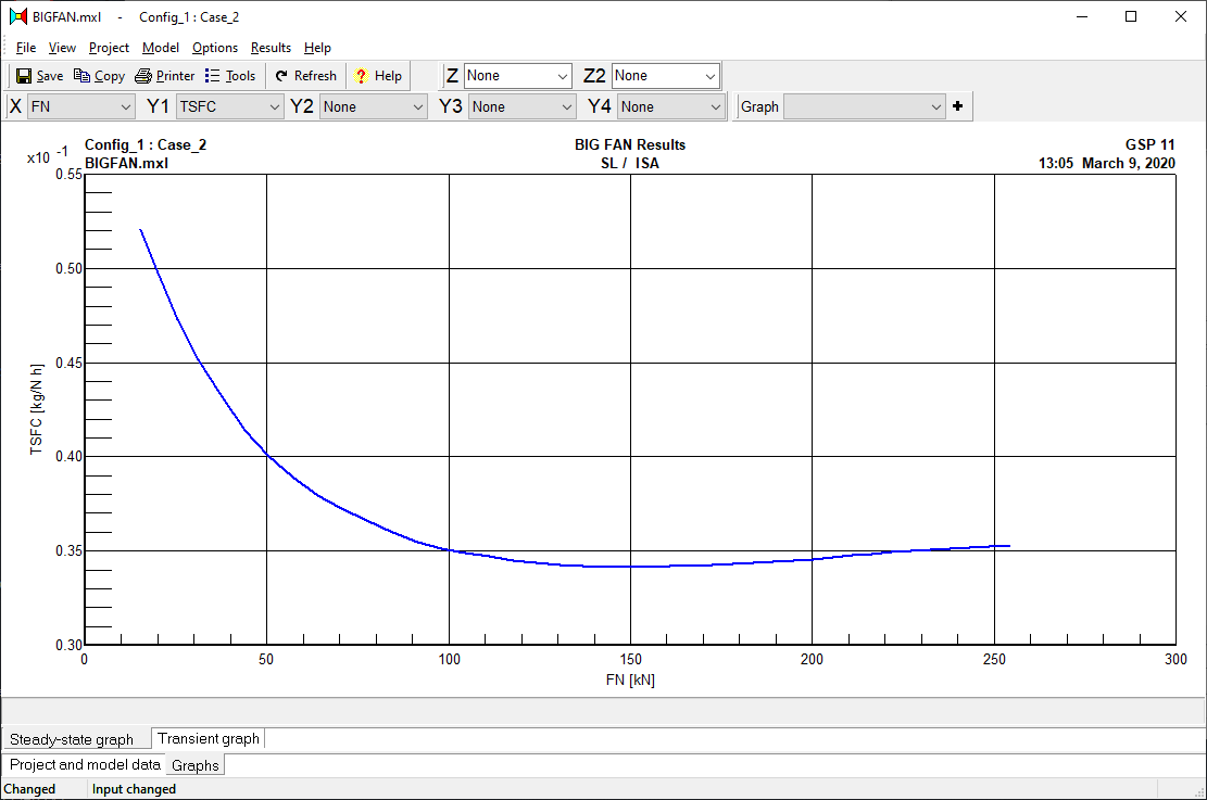 Nett thrust versus TSFC of a high to low power sweep for a turbofan engine