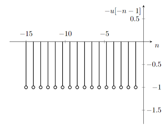 -u[-n-1]