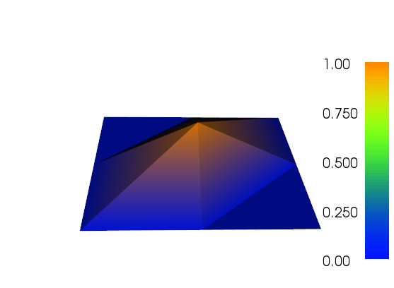 Plot of P2 function on coarse mesh