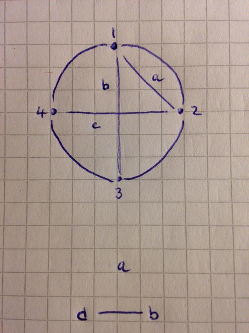 Example of a graph drawing and its crossing graph