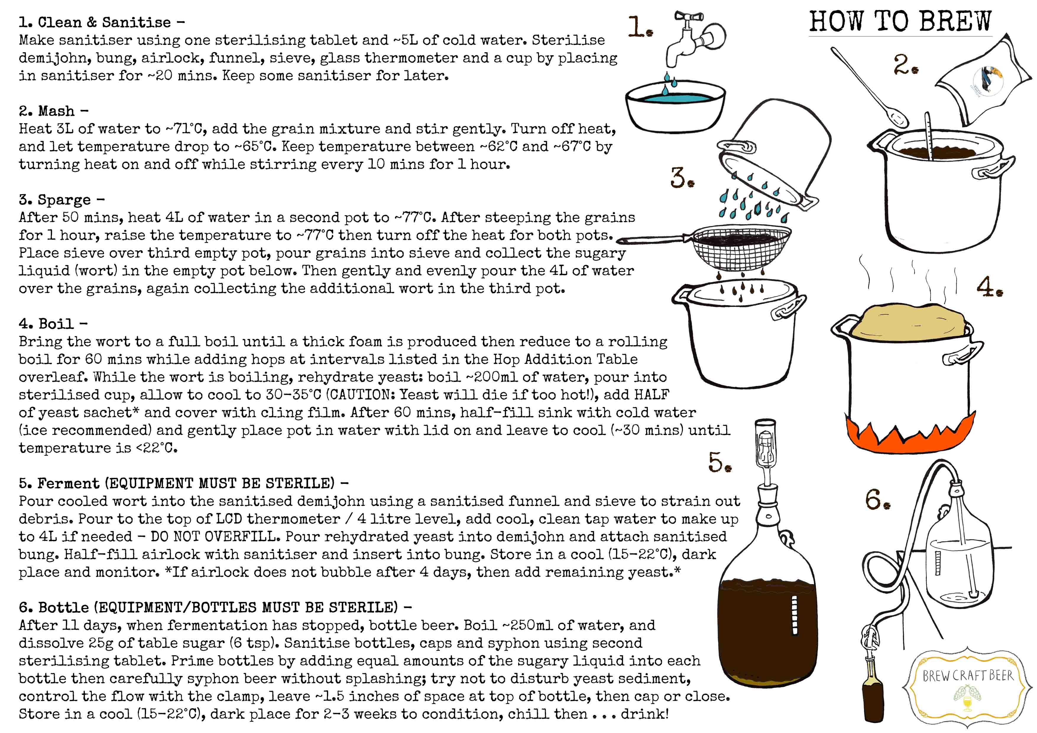 Kit recipe