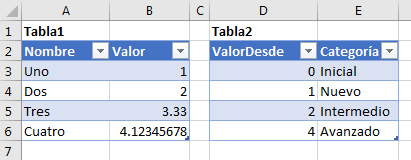 Tabla1 y Tabla2