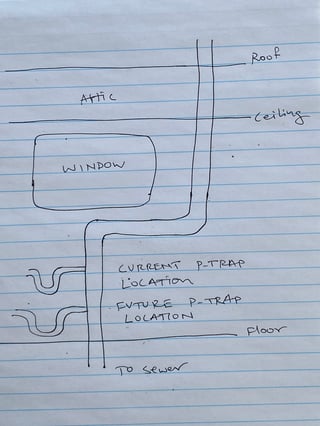 Current Vent Route