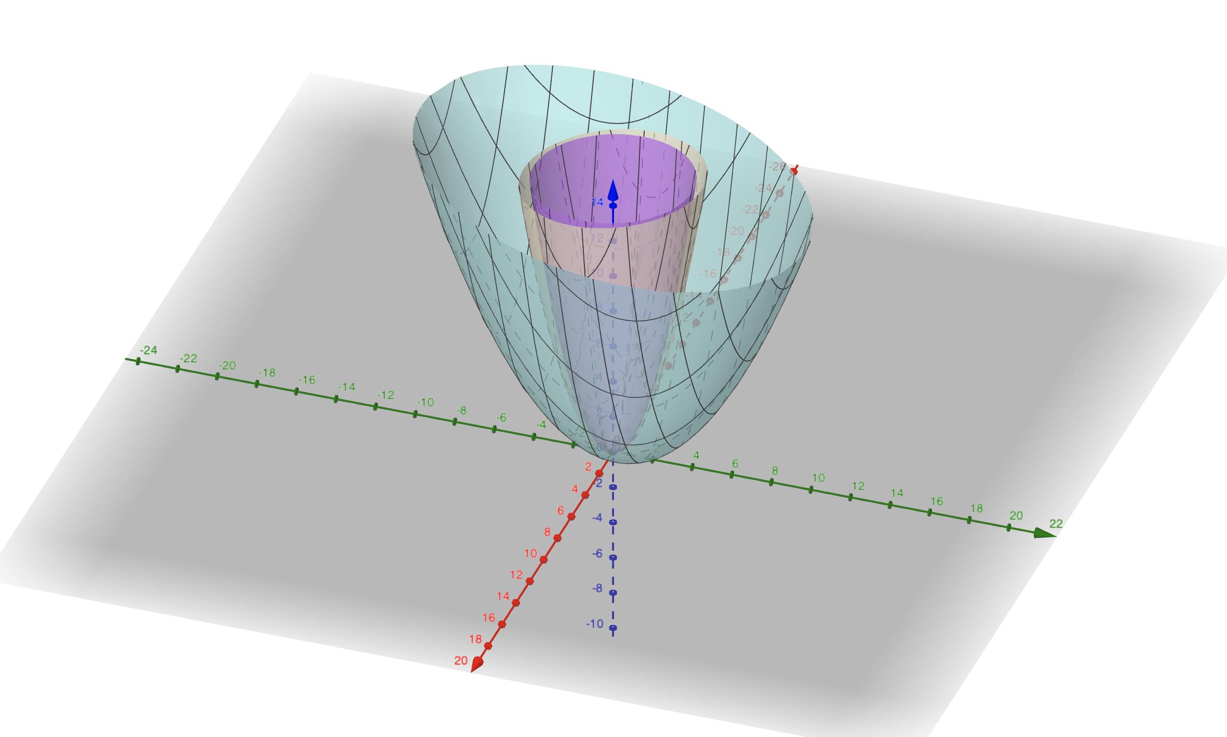 valid PSD differing length scales