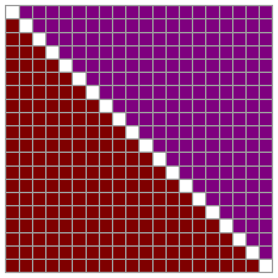 Subsets and reversed subset plots