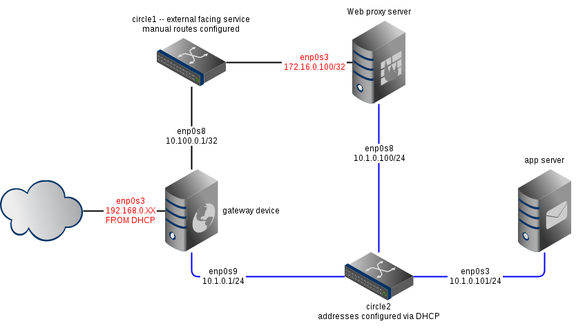 quick network diagram