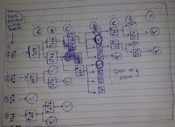 It's kind of messy, but I guess you'll get how I reached the solution using the flowchart thing.