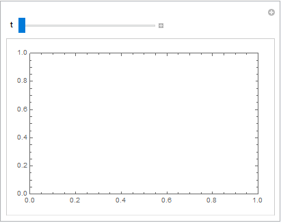 resulting animation