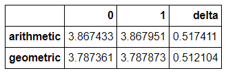 MC delta output