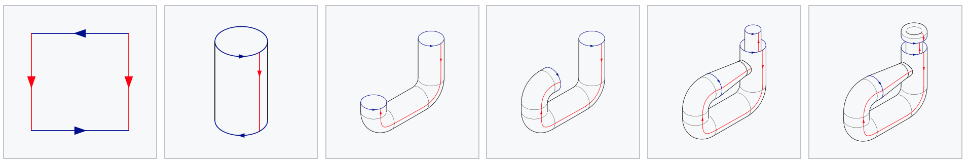 Klein bottle step by step