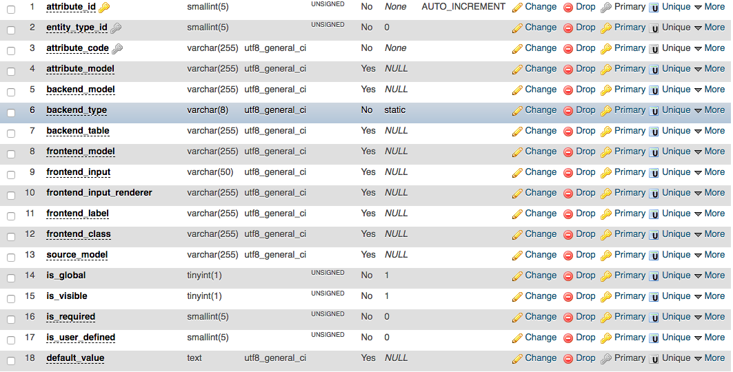 Normal install eav_attribute structure 1