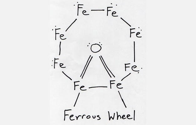 Beta Decay