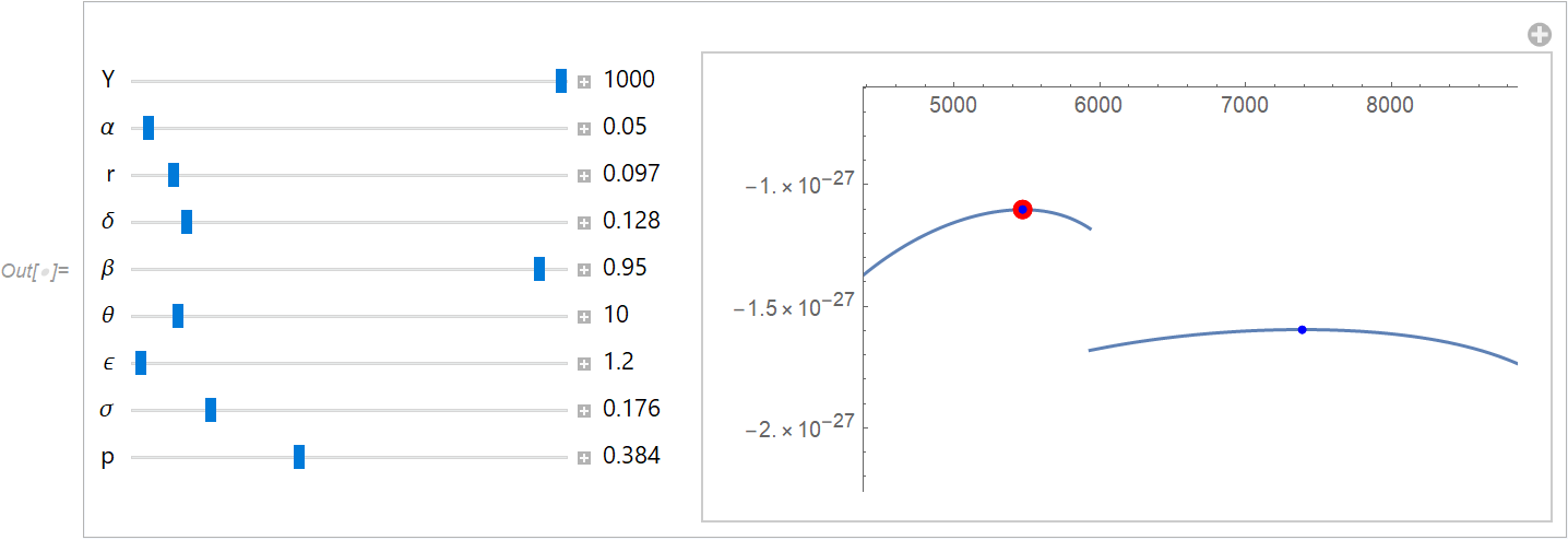 Maxima for both parts of the function