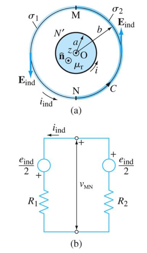 diagram of example