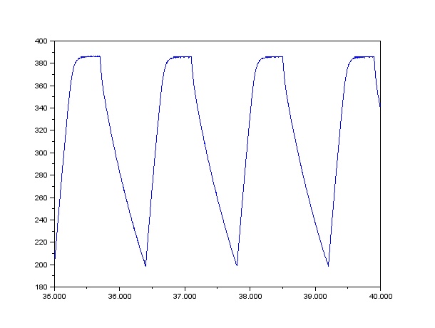 Curve of voltage at A0 as a function of time