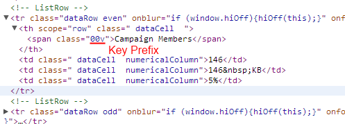 Key Prefix in HTML of Storage Usage