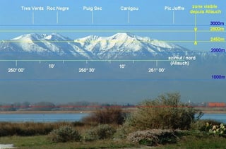 labeled, near-field Pyrenees