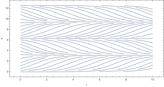 Mathematica graphics