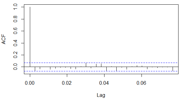 ACF PLOT