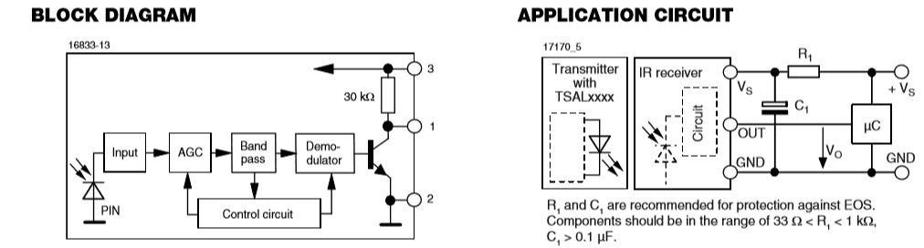 IR LED drives IR Remote detector